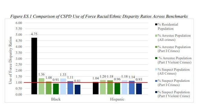 UseofForceBenchmarks.jpg